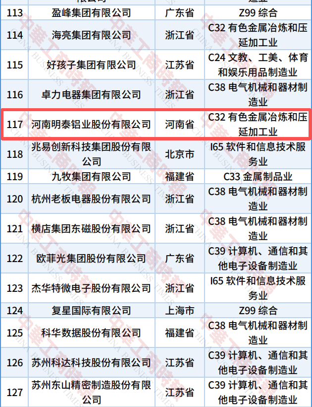 2026 Top 500 Patents Enterprise List-3